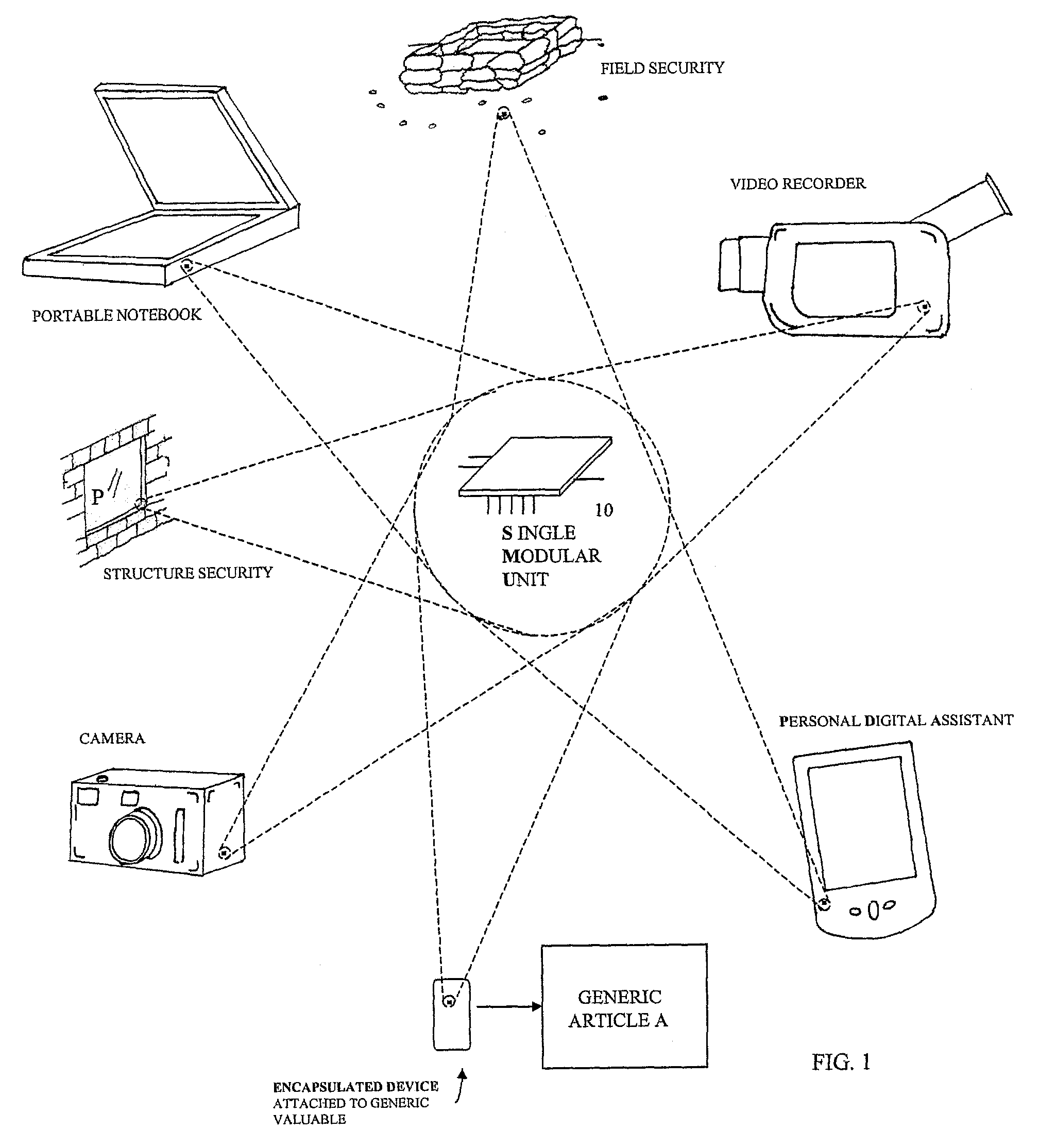 Security system incorporating a single modular unit motion sensor