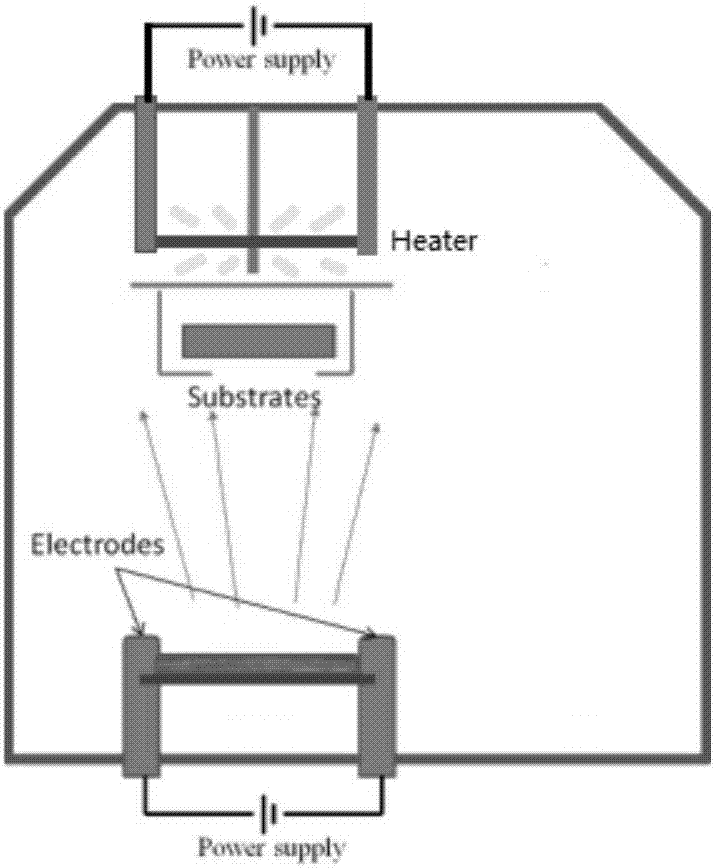 Preparation method for growing ABX3-type perovskite thin film through single-step in-situ flash method