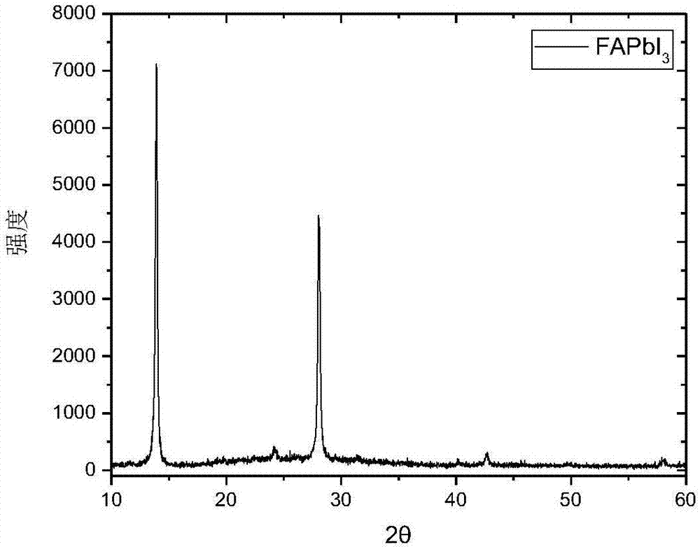 Preparation method for growing ABX3-type perovskite thin film through single-step in-situ flash method