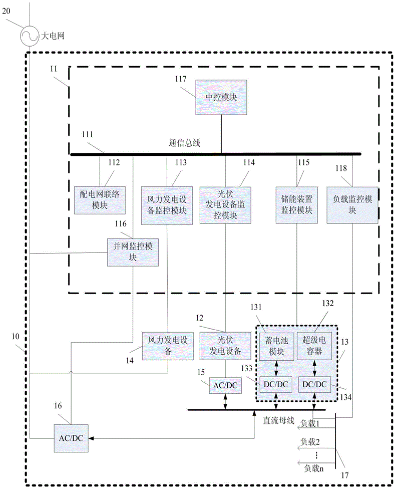 Micro-grid system capable of automatically realizing energy balance