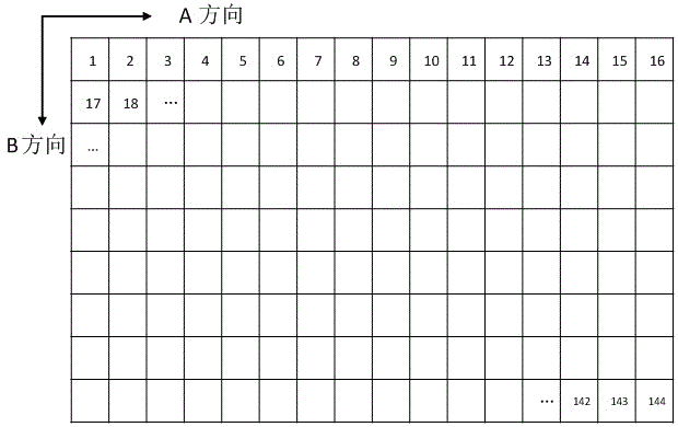 Liquid crystal display brightness control method and device and liquid crystal display device