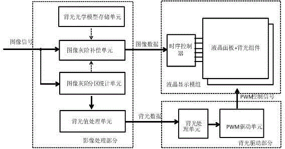 Liquid crystal display brightness control method and device and liquid crystal display device