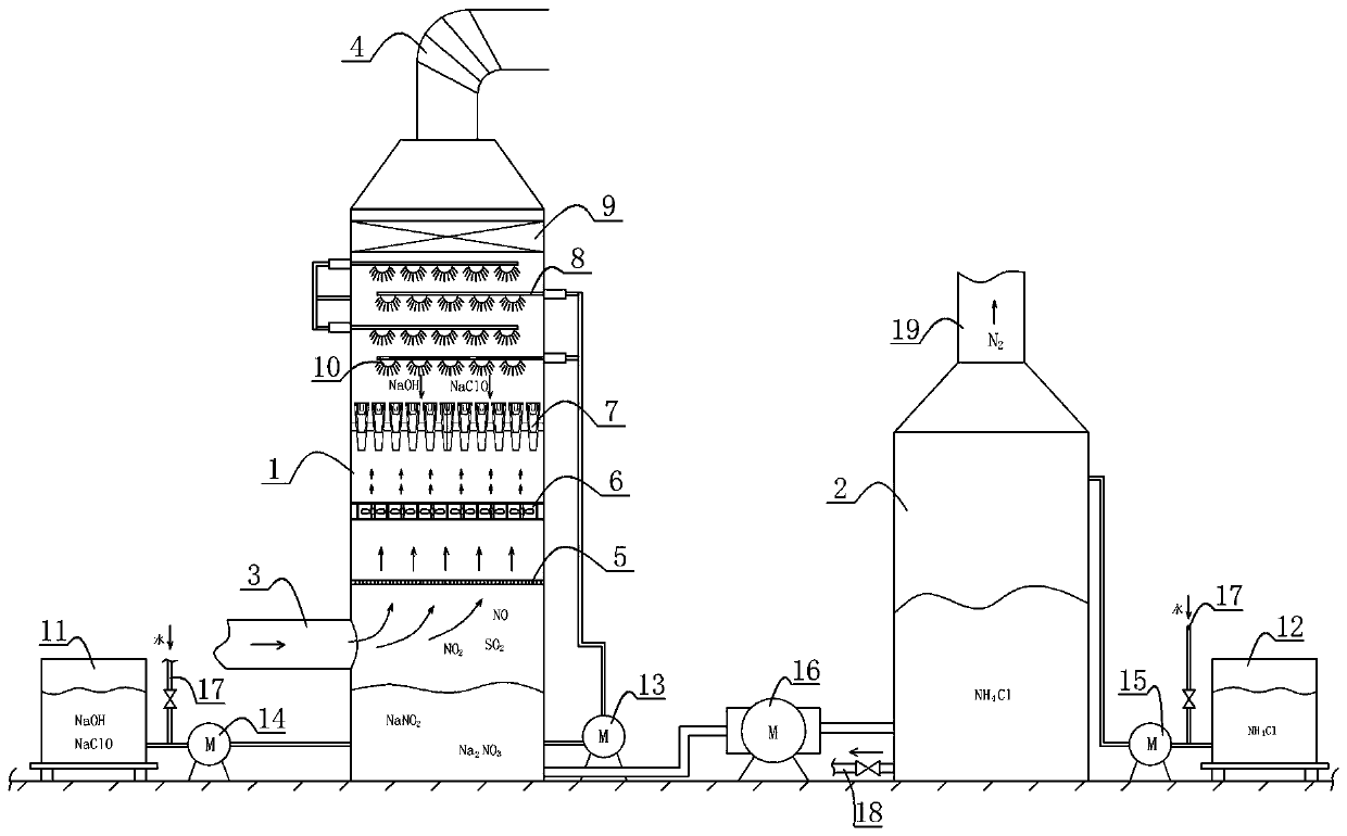 High-temperature and low-temperature gas-phase composite desulfurization and denitration method