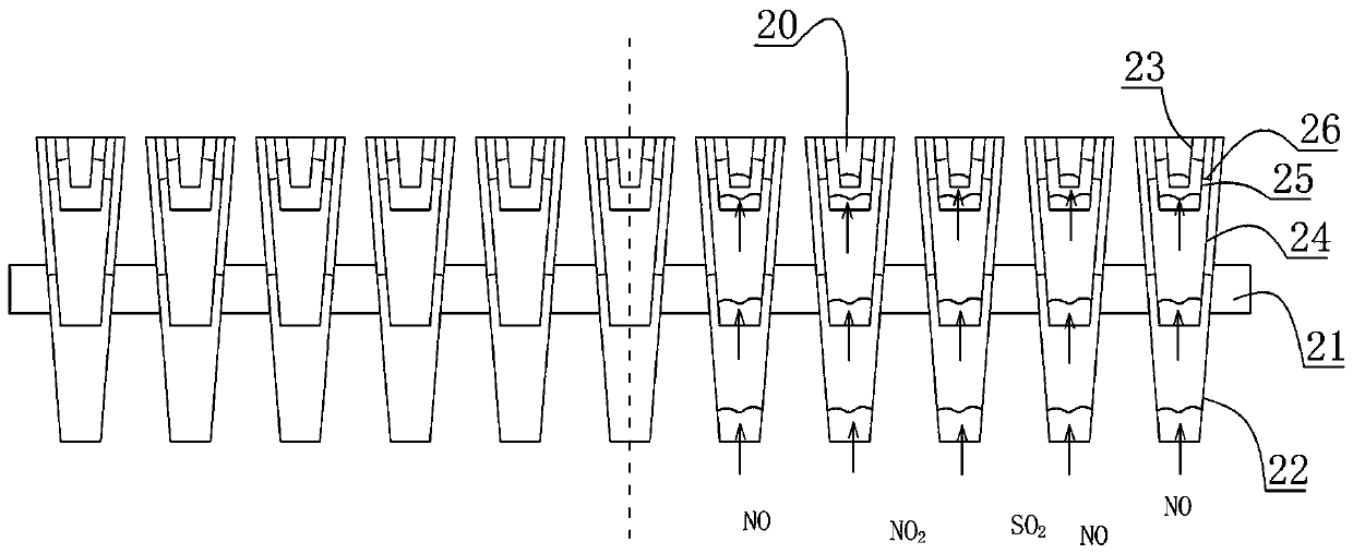 High-temperature and low-temperature gas-phase composite desulfurization and denitration method