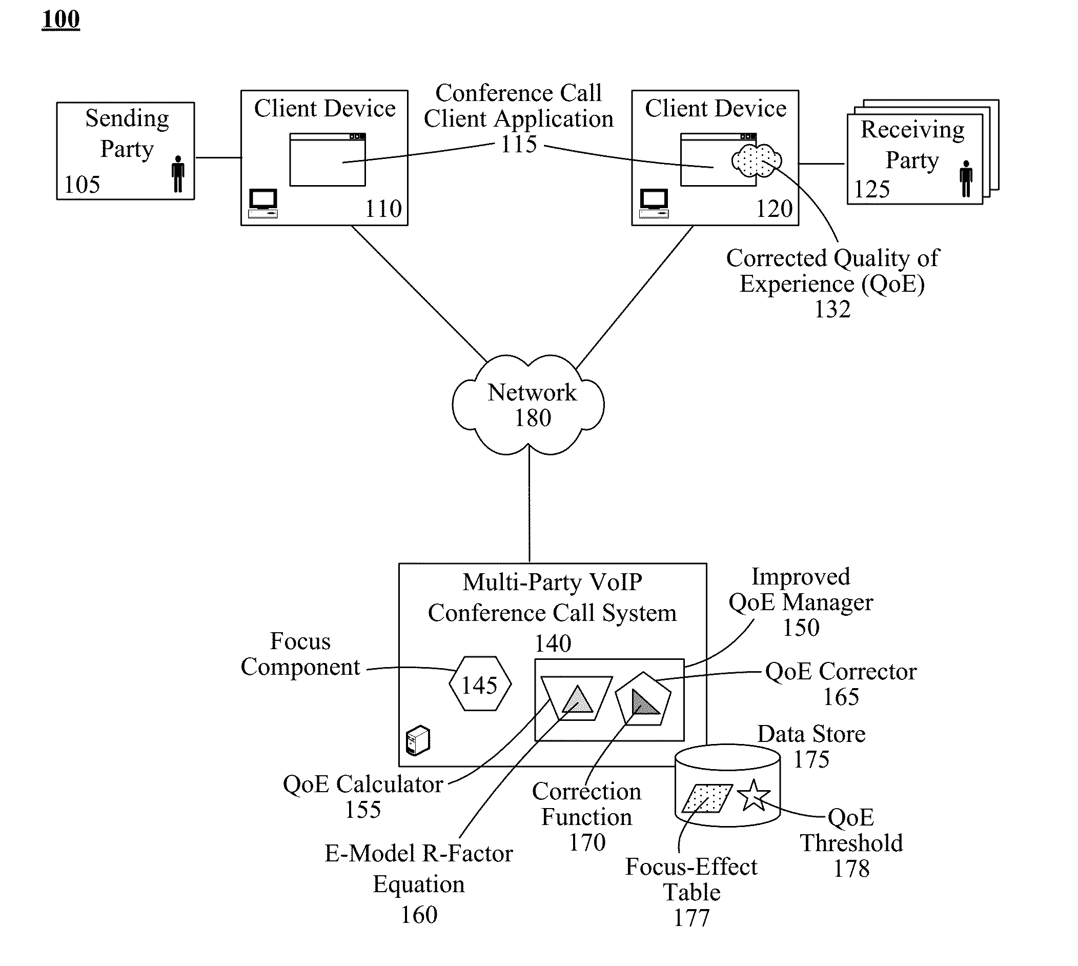 Quality of experience determination for multi-party VOIP conference calls that account for focus degradation effects