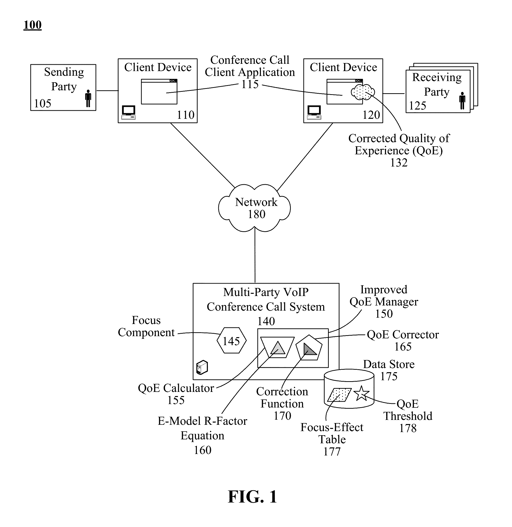 Quality of experience determination for multi-party VOIP conference calls that account for focus degradation effects