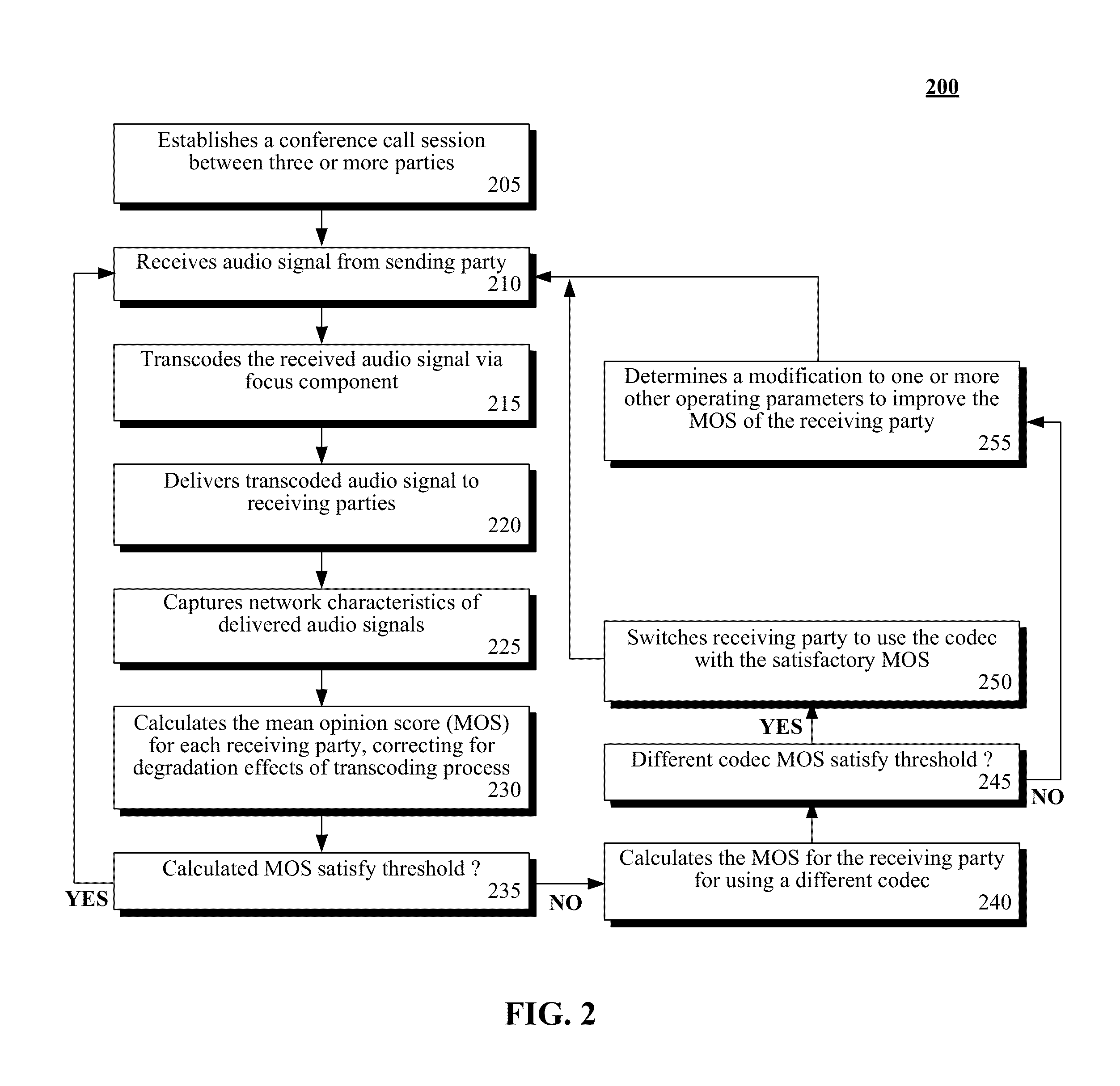 Quality of experience determination for multi-party VOIP conference calls that account for focus degradation effects