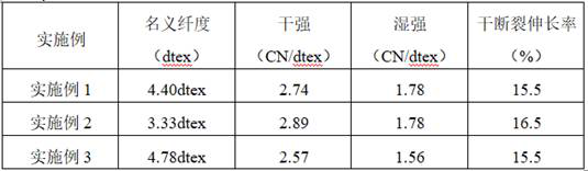 A kind of inorganic flame-retardant temperature-adjusting viscose fiber and preparation method thereof