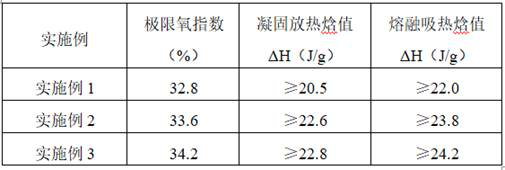 A kind of inorganic flame-retardant temperature-adjusting viscose fiber and preparation method thereof