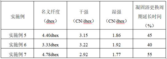 A kind of inorganic flame-retardant temperature-adjusting viscose fiber and preparation method thereof