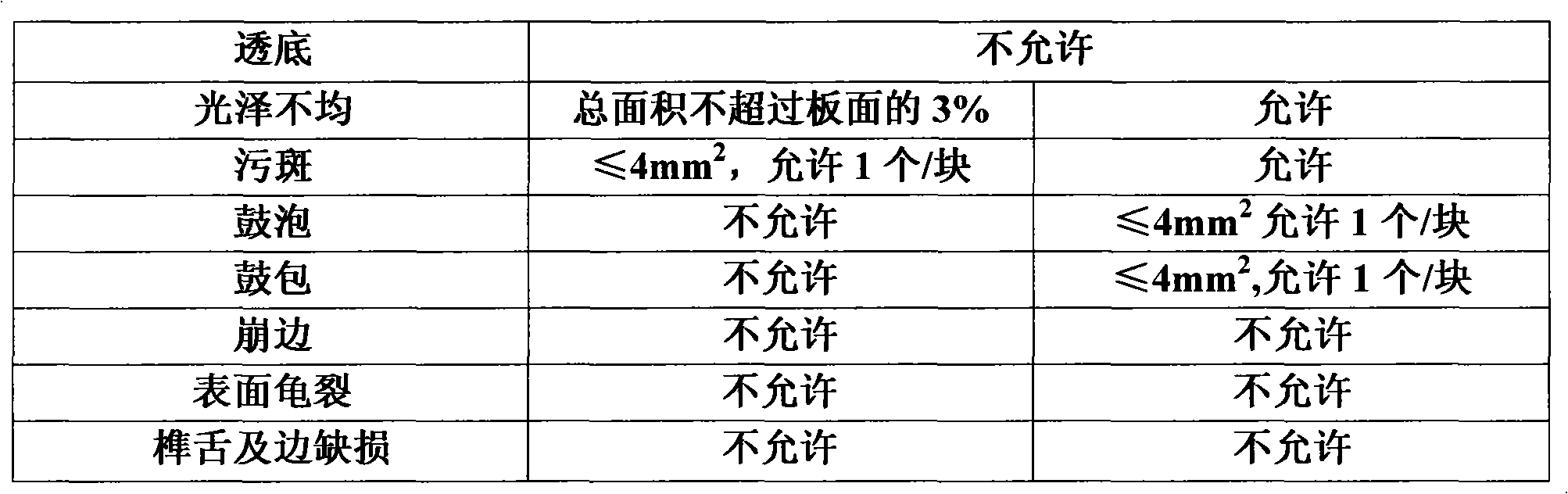 Production method of ecology homestead wood floor