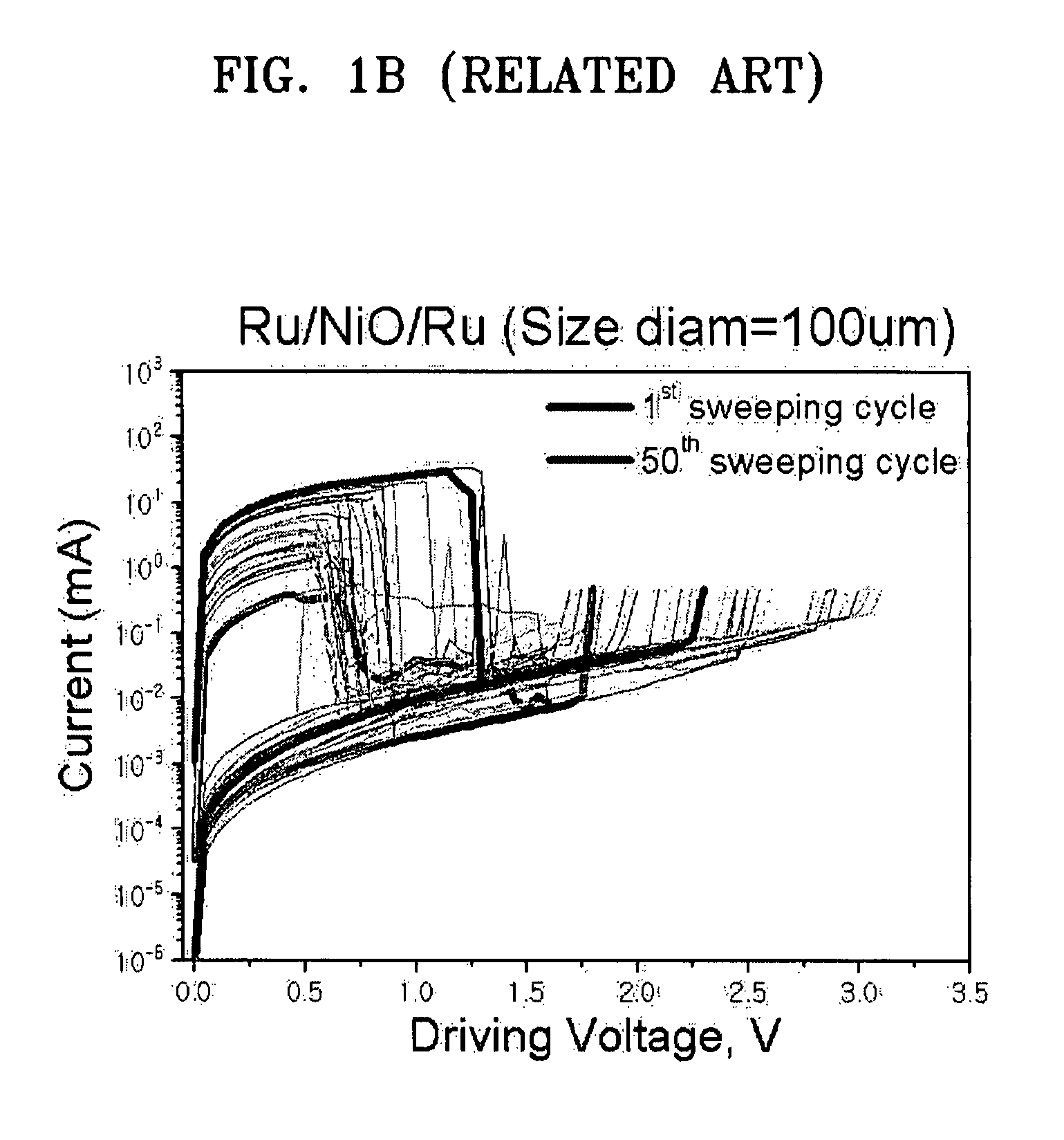 Non-volatile variable resistance memory device and method of fabricating the same