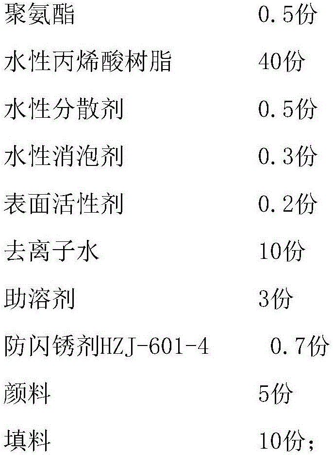 Water-based polyurethane paint and preparation method thereof