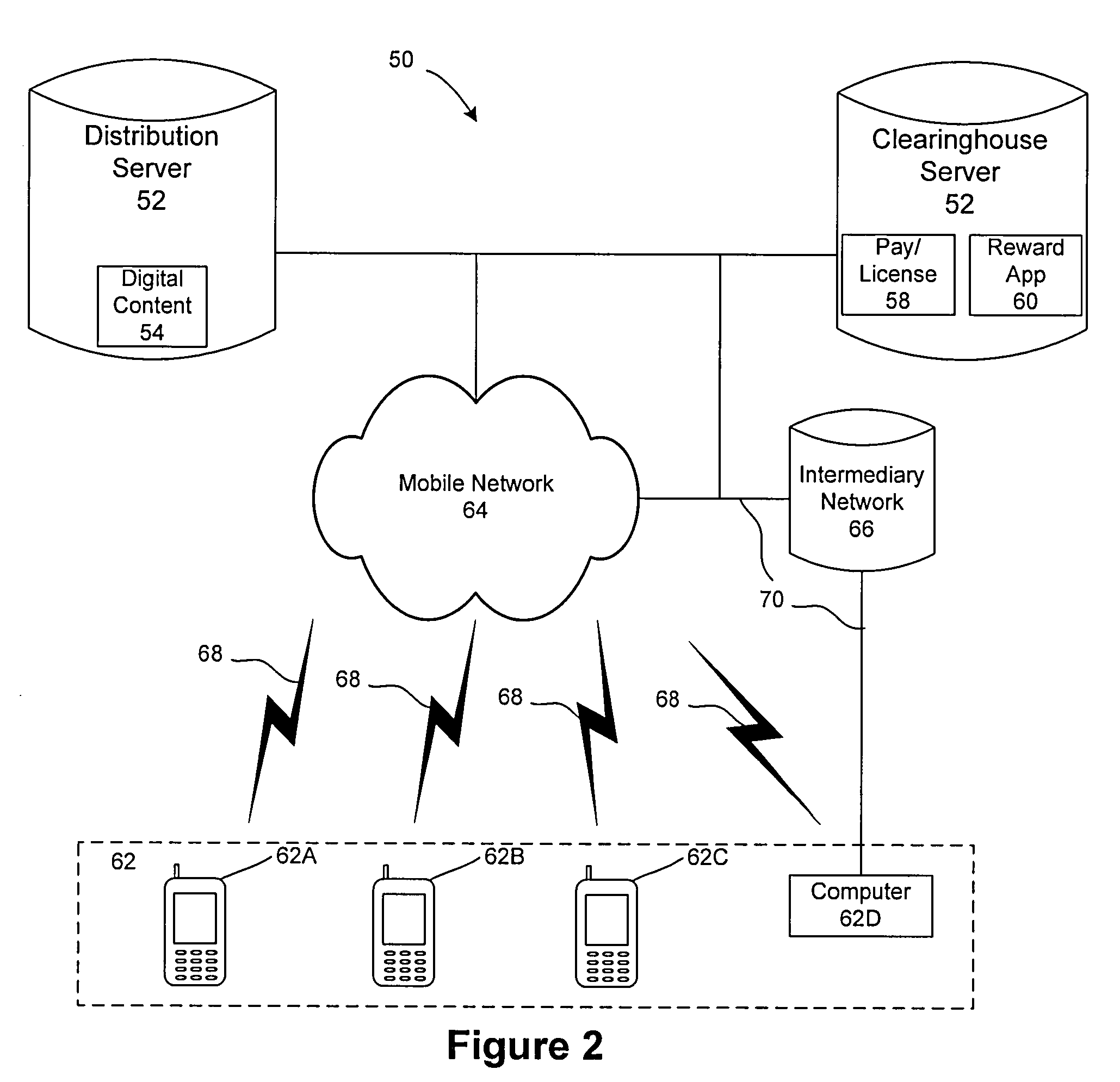 Multilevel distribution of digital content