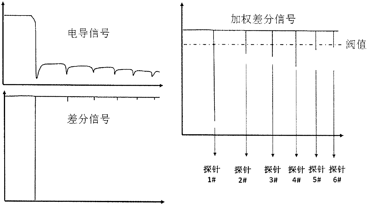 Electric-conductivity type sludge specific resistance measuring apparatus