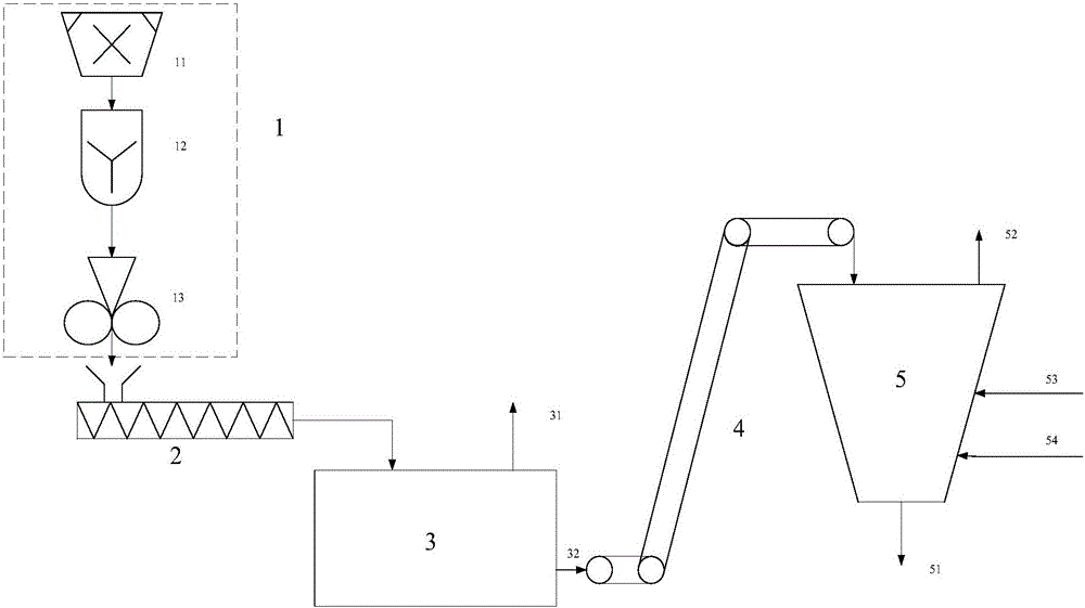 Calcium carbide preparation system and method