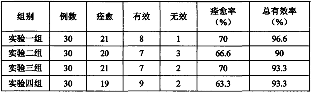 Traditional Chinese medicine formula for treating sciatica