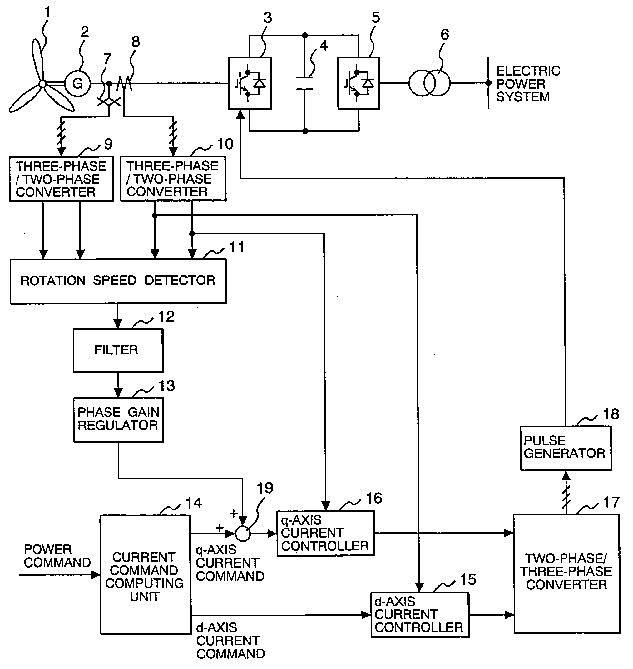 Wind turbine generator system