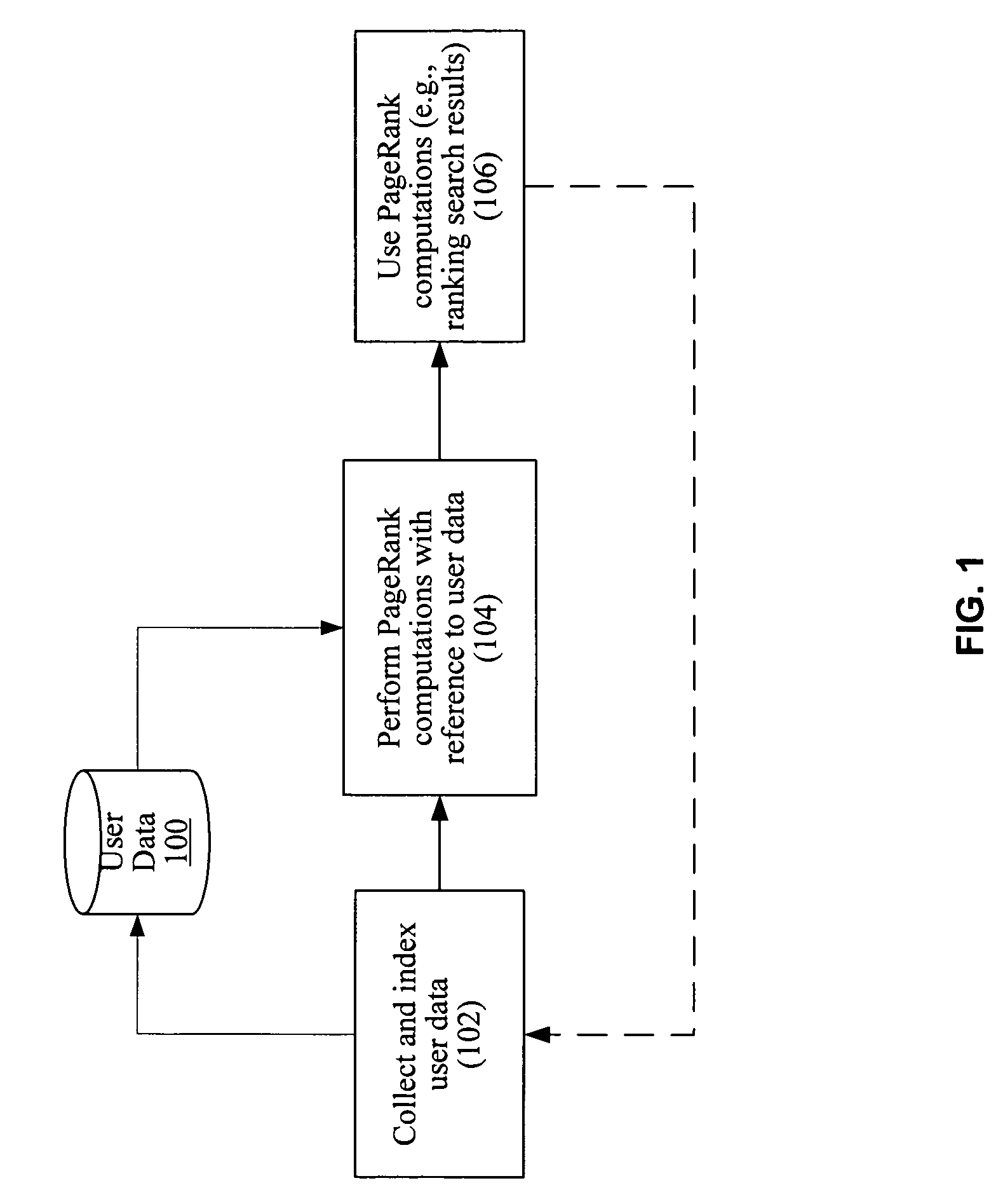 User-sensitive pagerank