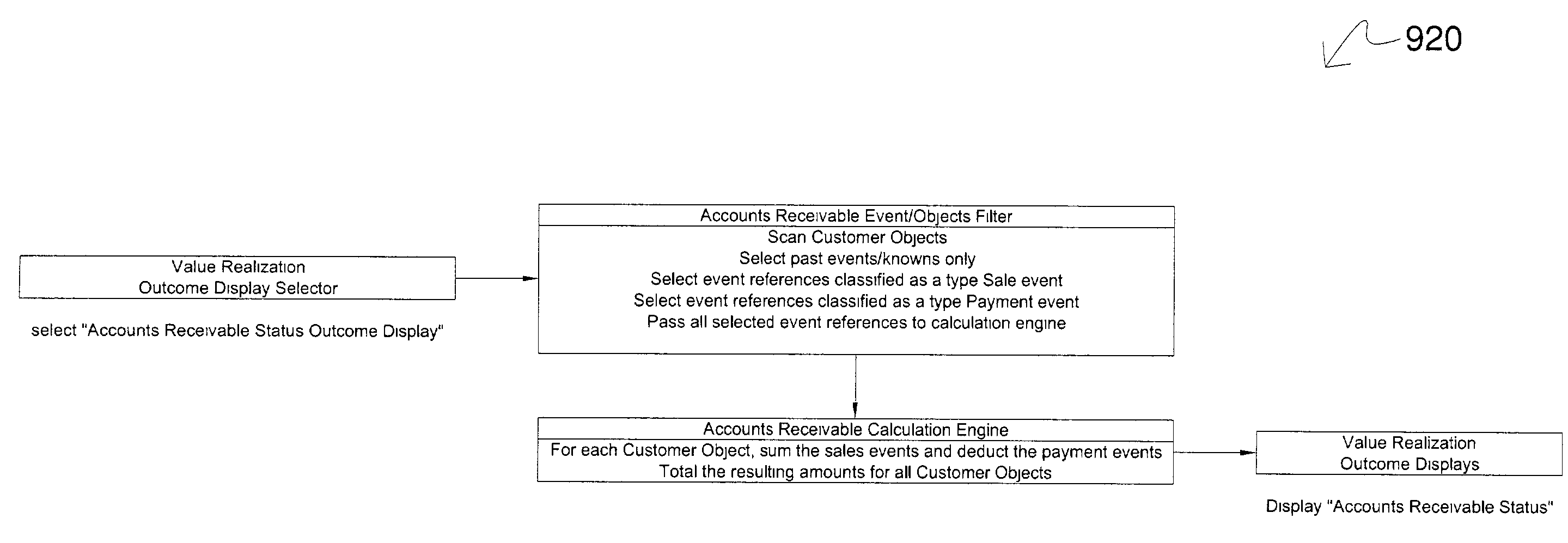 Continuously updated data processing system and method for measuring and reporting on value creation performance that supports real-time benchmarking