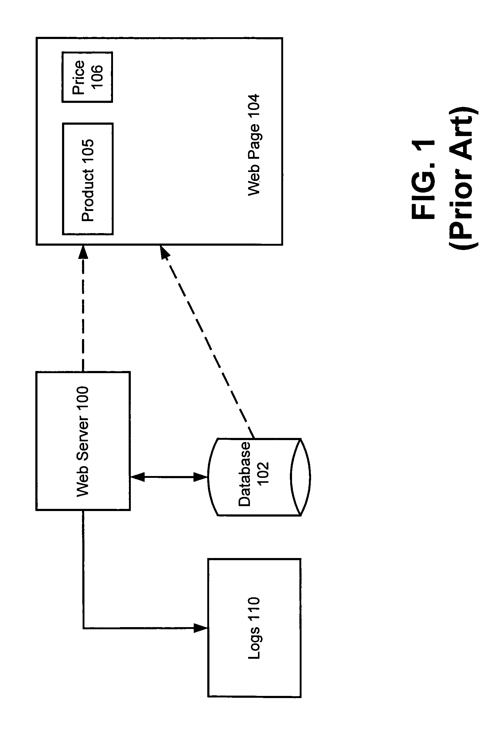 Method and apparatus for automatic pricing in electronic commerce