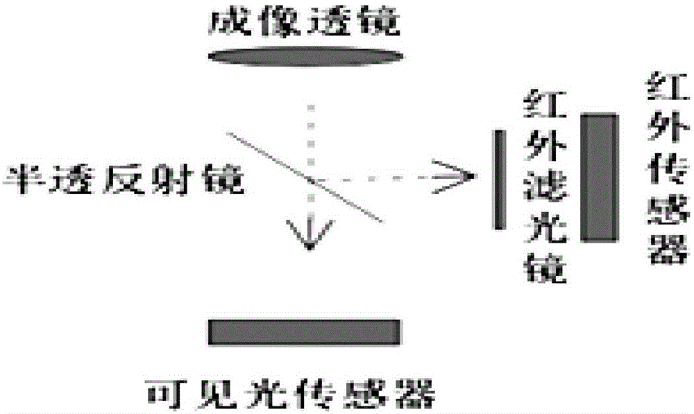 Device and method for identity authentication of person and identity card based on face recognition