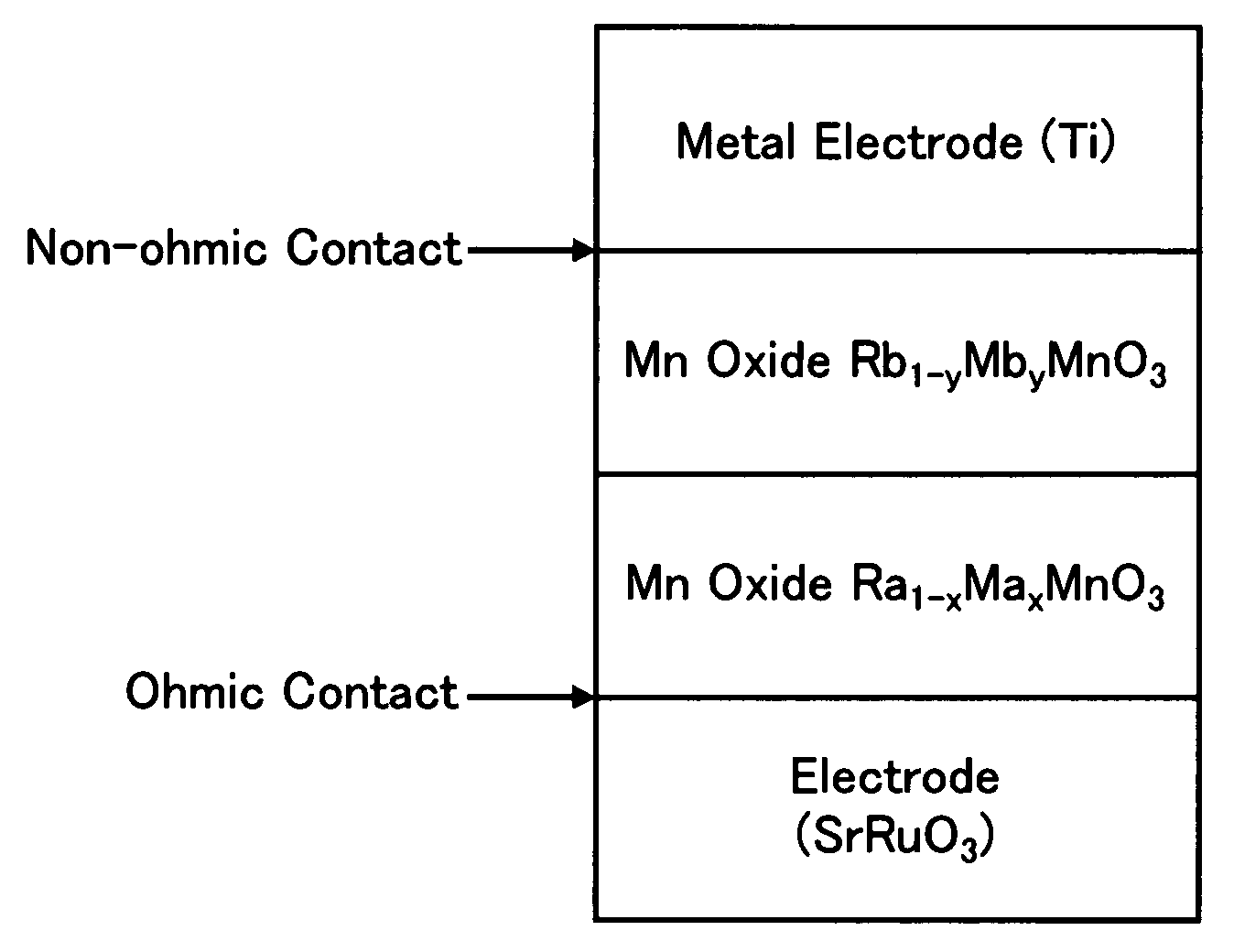 Nonvolatile Memory Element