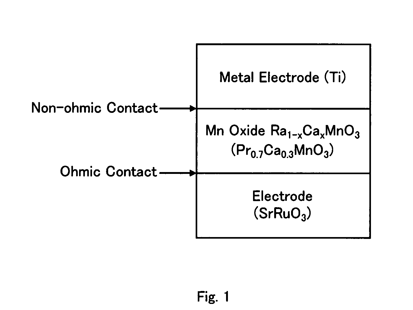 Nonvolatile Memory Element