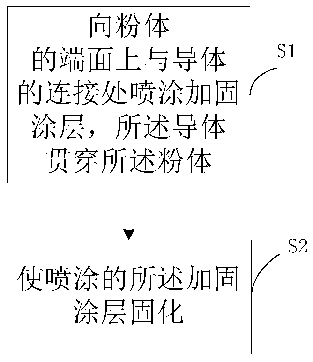 Method capable of preventing getter dropping particles as well as getter and reinforcing coating assembly