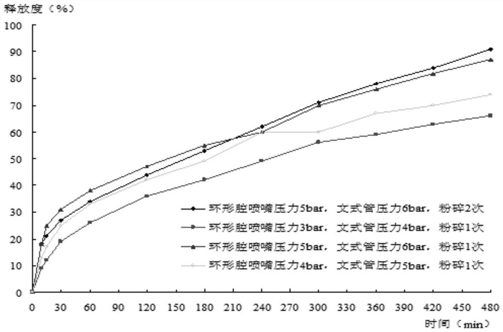 A kind of pharmaceutical composition and its preparation method and application