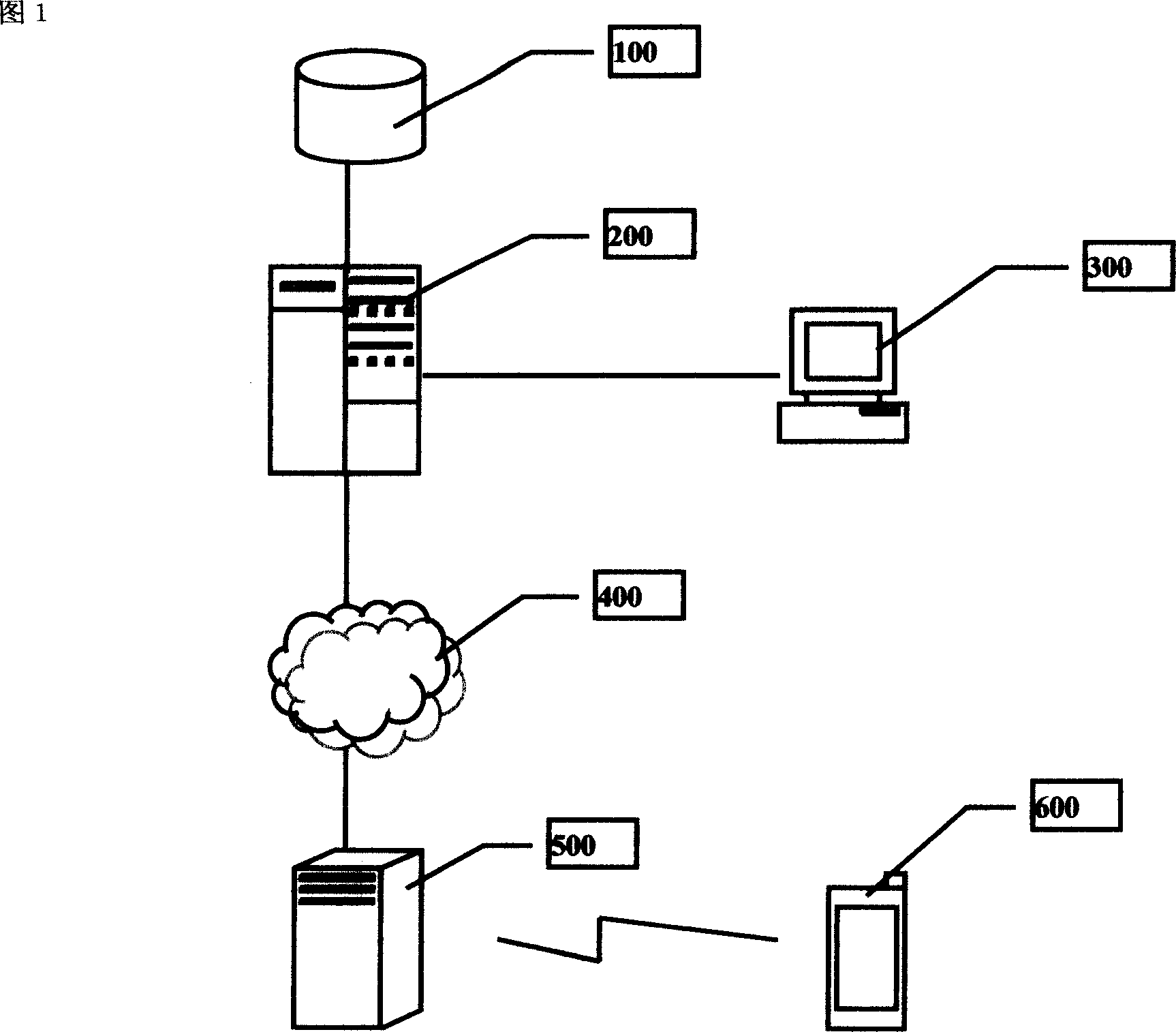 Method for searching single product true-false using mobile phone and returning advertisement information