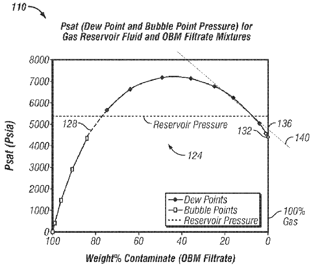 Formation fluid property determination