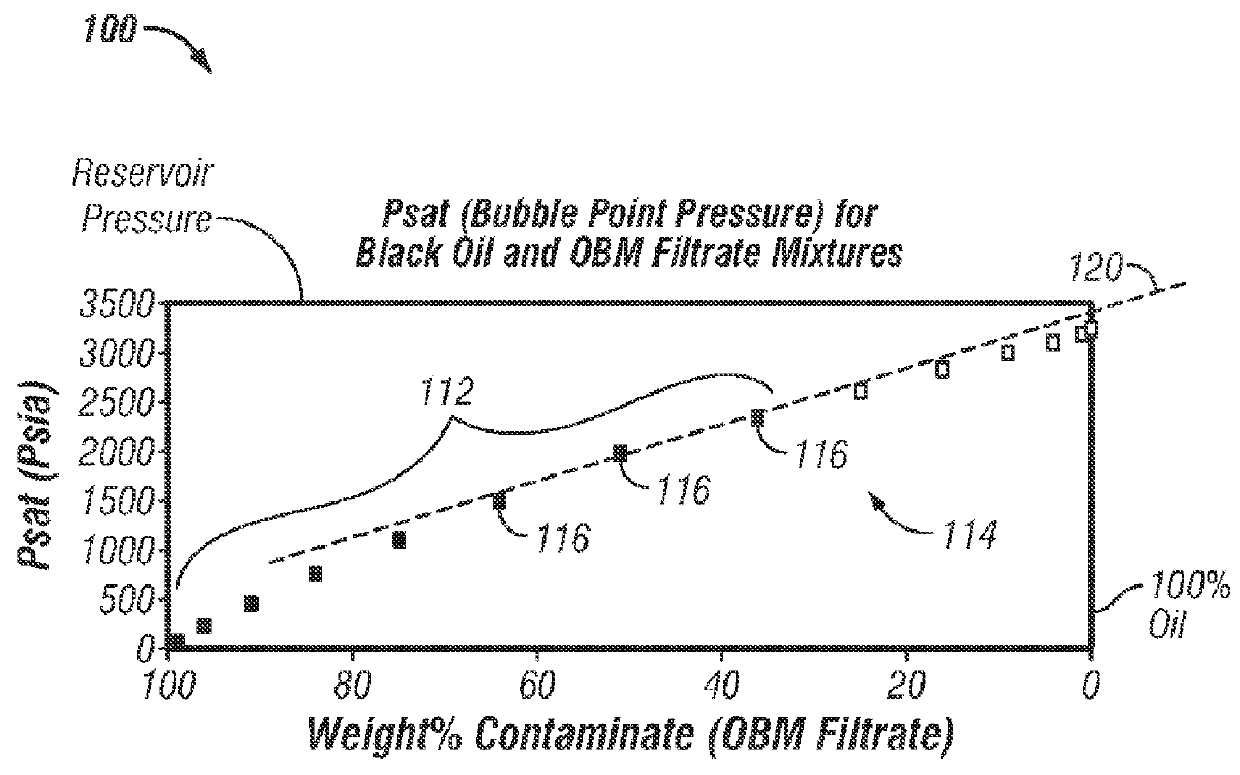 Formation fluid property determination