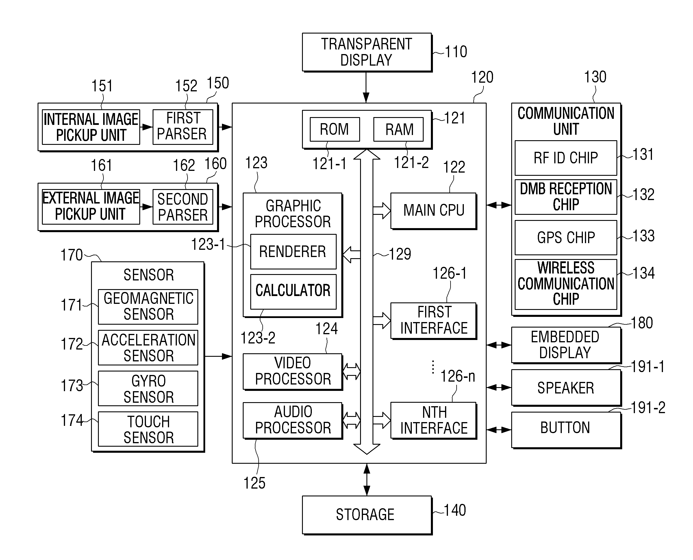 Transparent display apparatus for displaying information of danger element, and method thereof