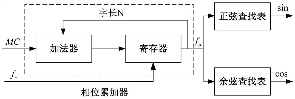 An Inertial Information Assisted Satellite Deep Combination Loop