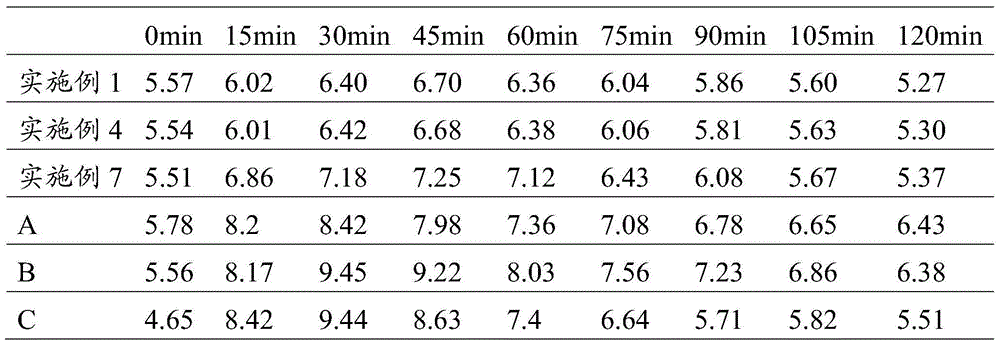 Composition, application, flour, manufacturing method thereof and noodle