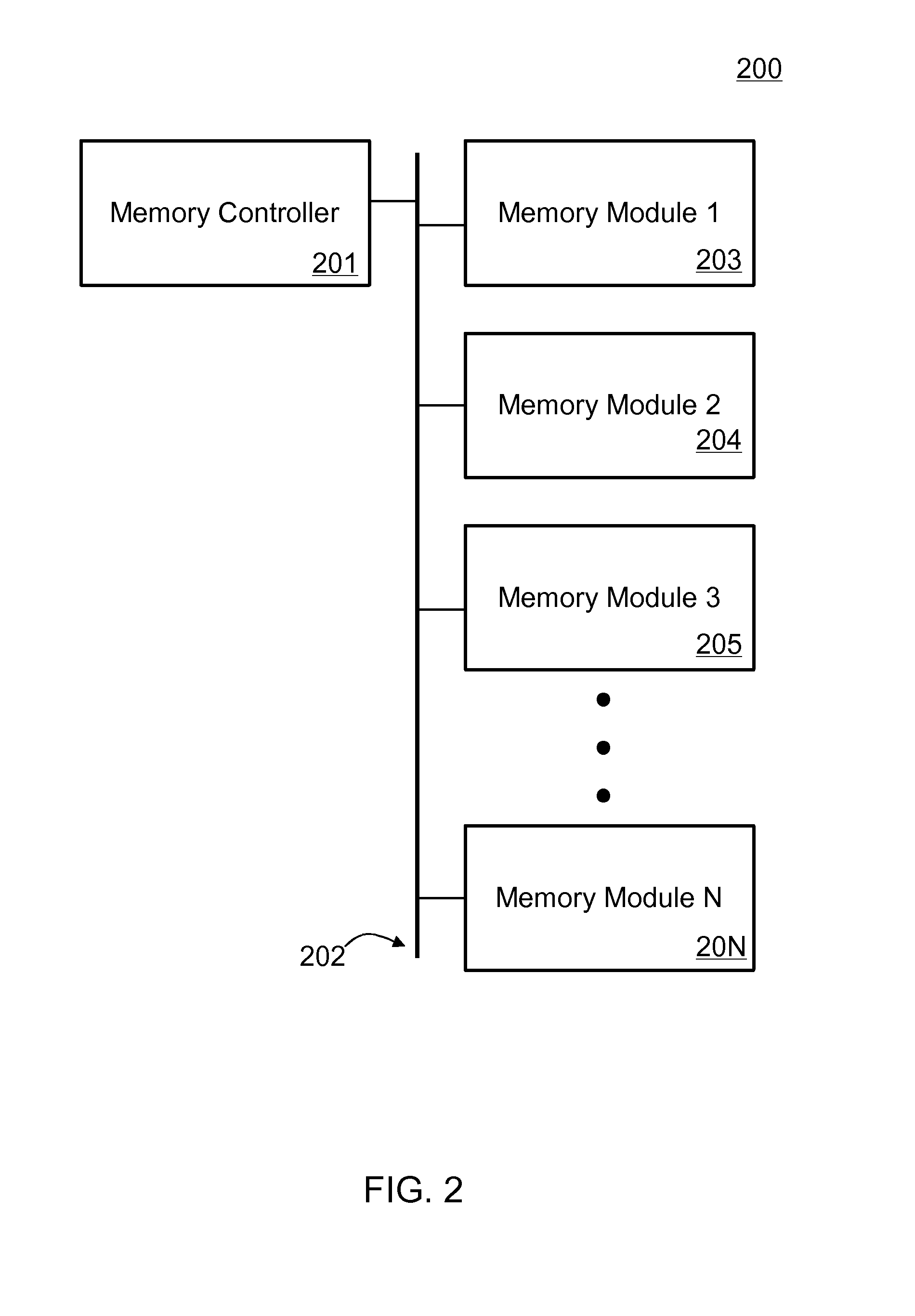 Memory timing optimization using pattern based signaling modulation