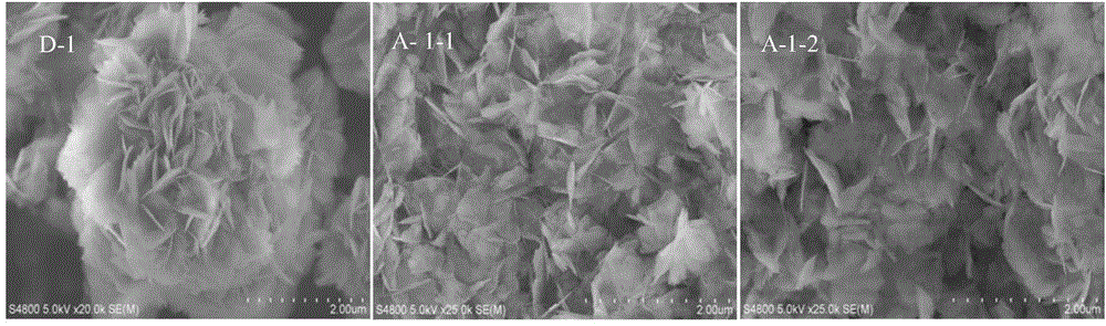 MWW-structure molecular sieve and preparation method thereof