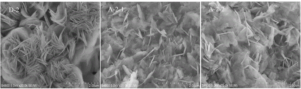 MWW-structure molecular sieve and preparation method thereof