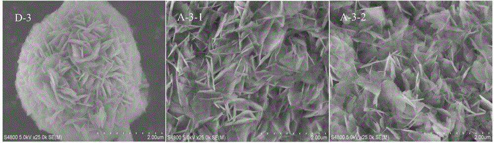 MWW-structure molecular sieve and preparation method thereof