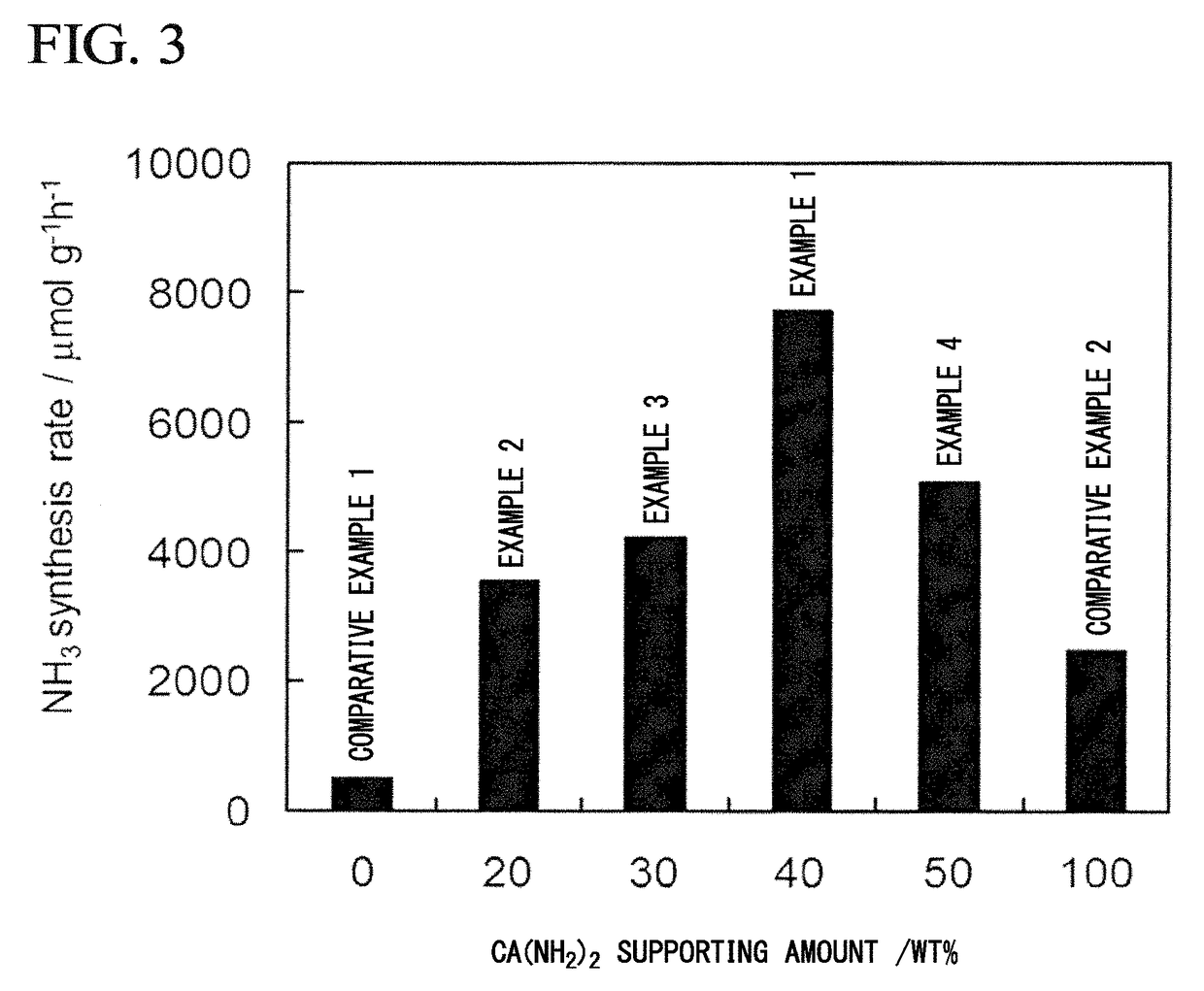 Composite, method for producing composite, ammonia synthesis catalyst, and ammonia synthesis method