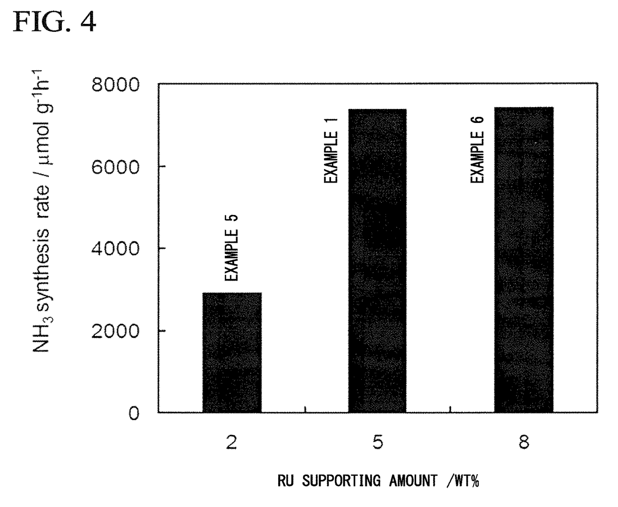 Composite, method for producing composite, ammonia synthesis catalyst, and ammonia synthesis method