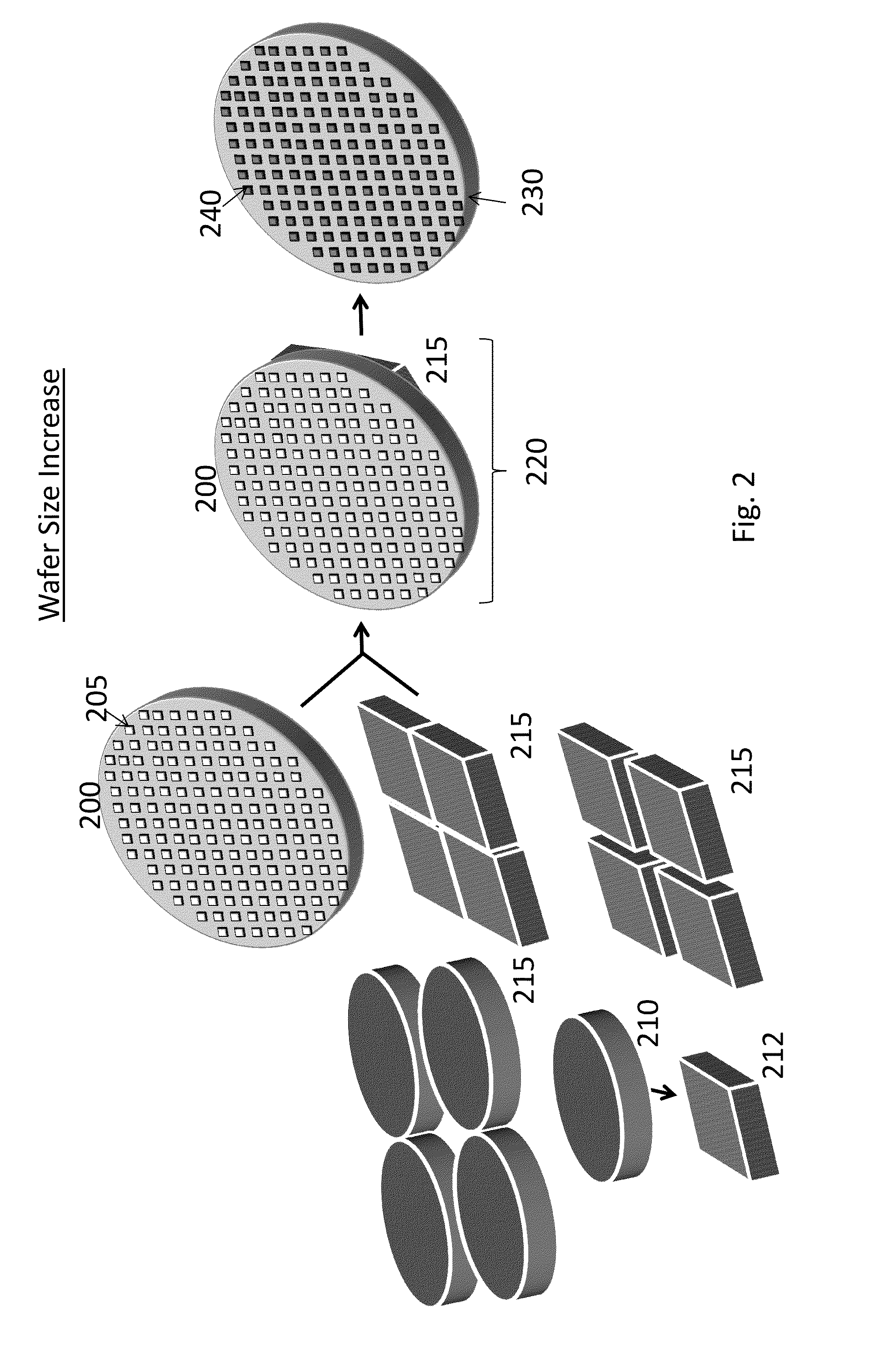 Epitaxy level packaging