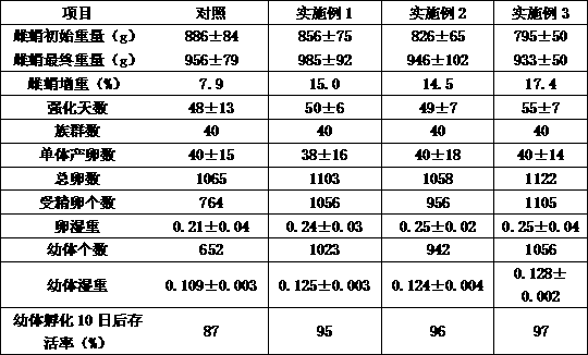 Parental nutrition strengthening method for improving quality of fertilized eggs and fingerlings of octopus vulgaris and bait formula