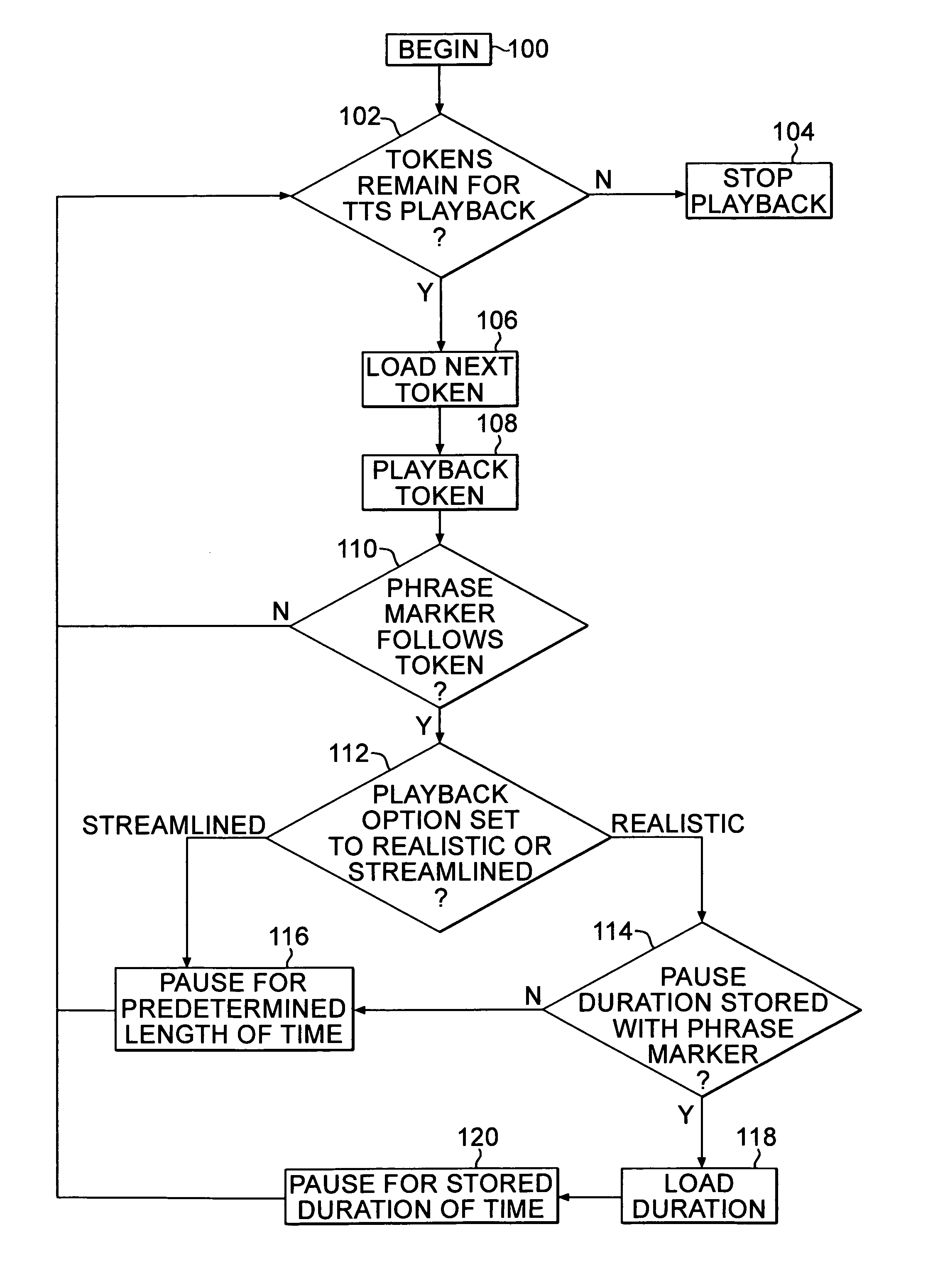 Method for guiding text-to-speech output timing using speech recognition markers