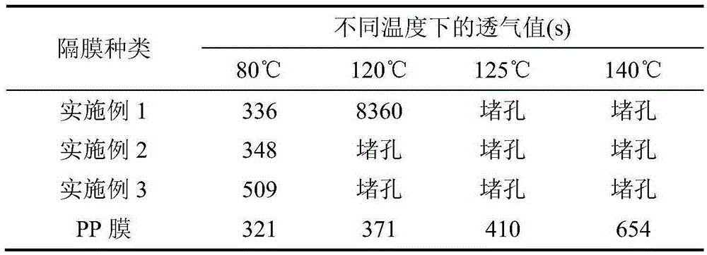 Mixed paint for composite membrane of lithium ion battery, composite membrane and preparation method thereof, and lithium ion battery