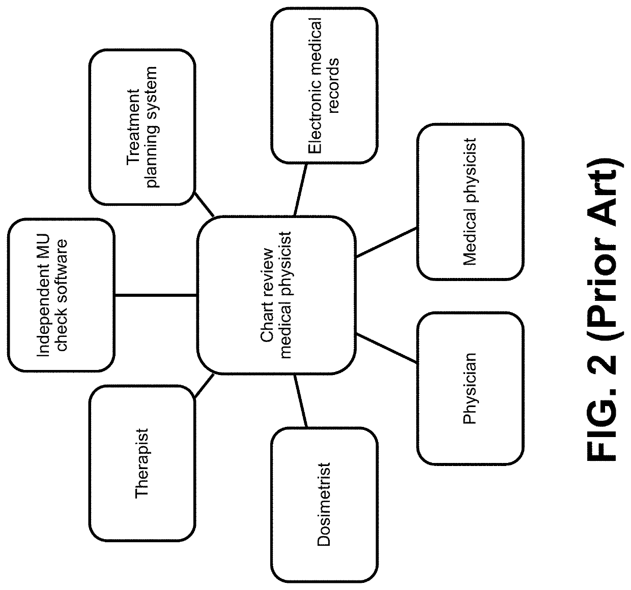 Computer-implemented method of evaluating a protocol for radiation therapy including a pre-treatment physics chart review (TPCR)