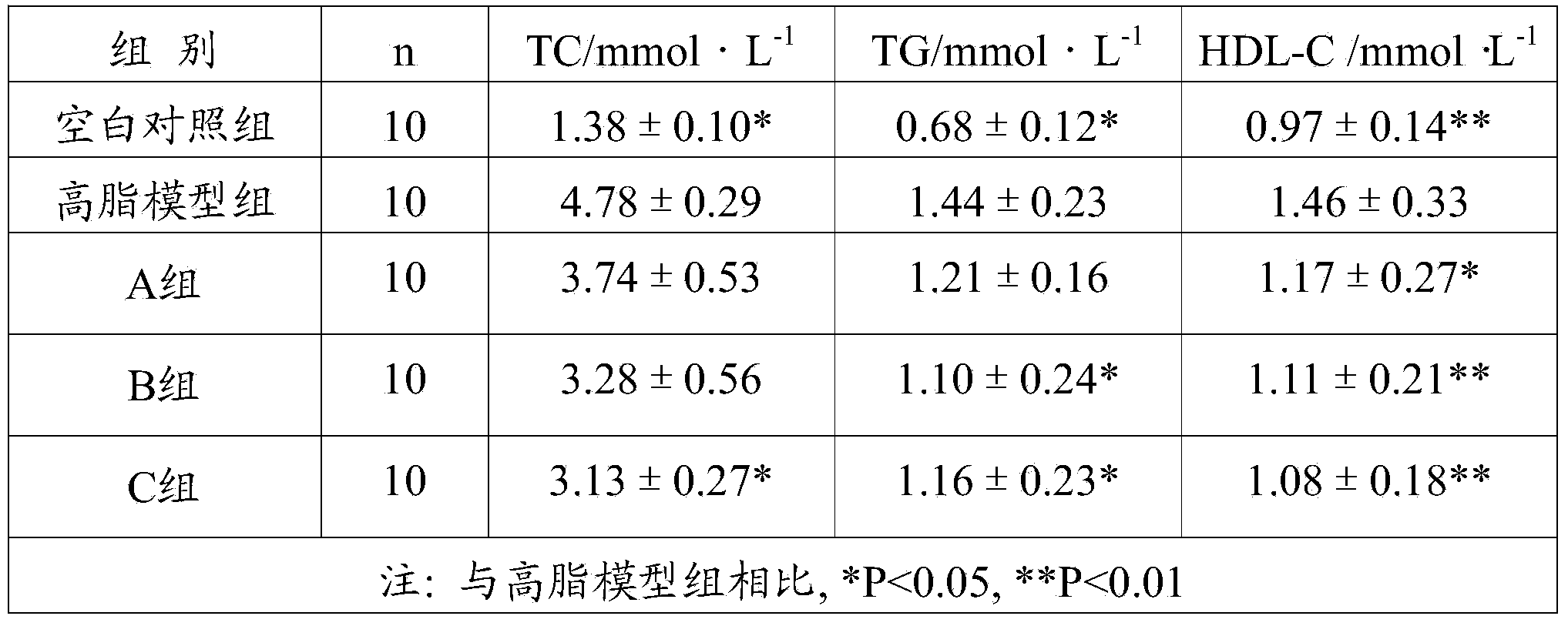 Natural vegetable drink with functions of improving glucose metabolism and fat metabolism, and preparation method of natural vegetable drink