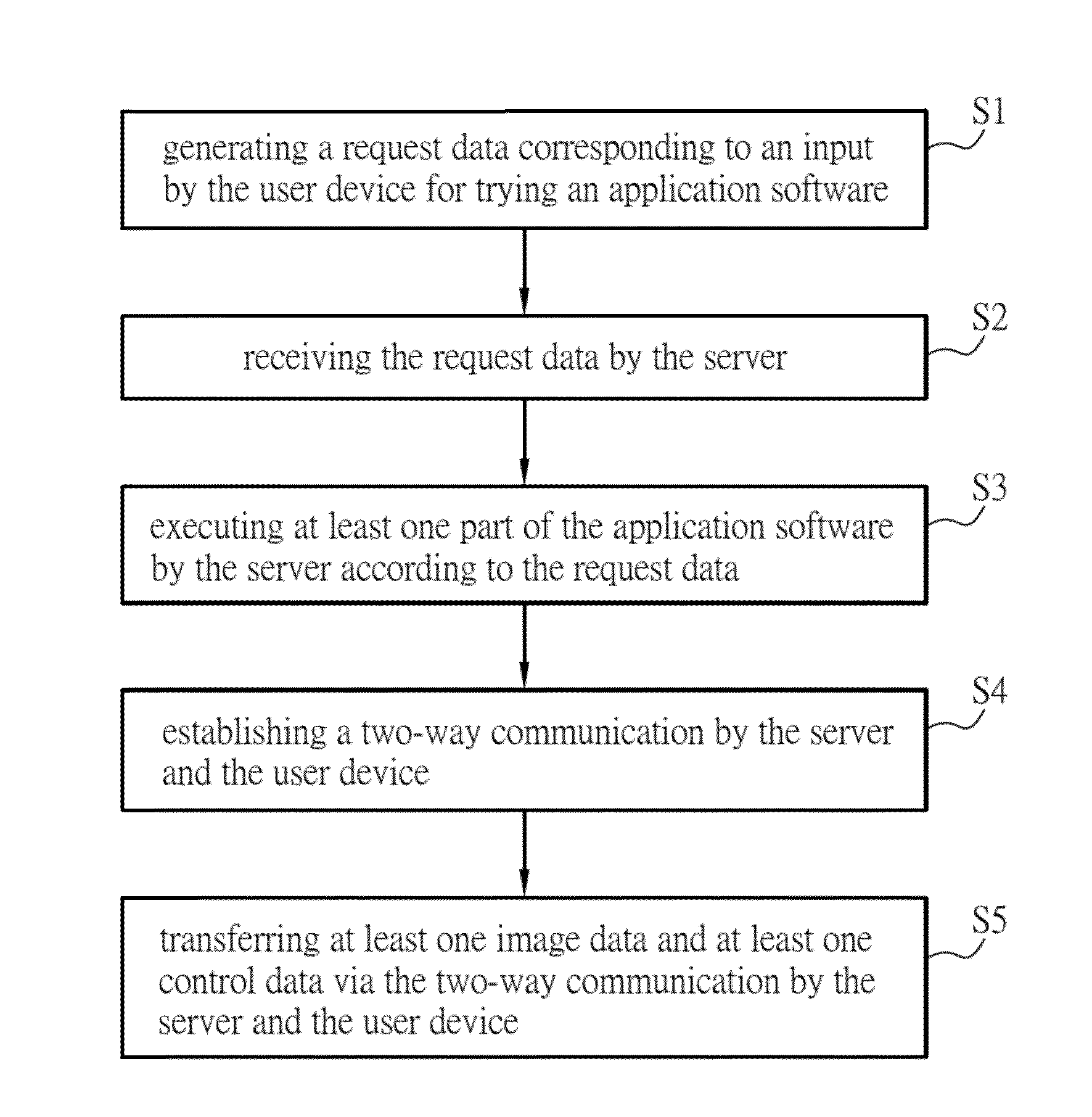 System, method, server and device for trial use of application software