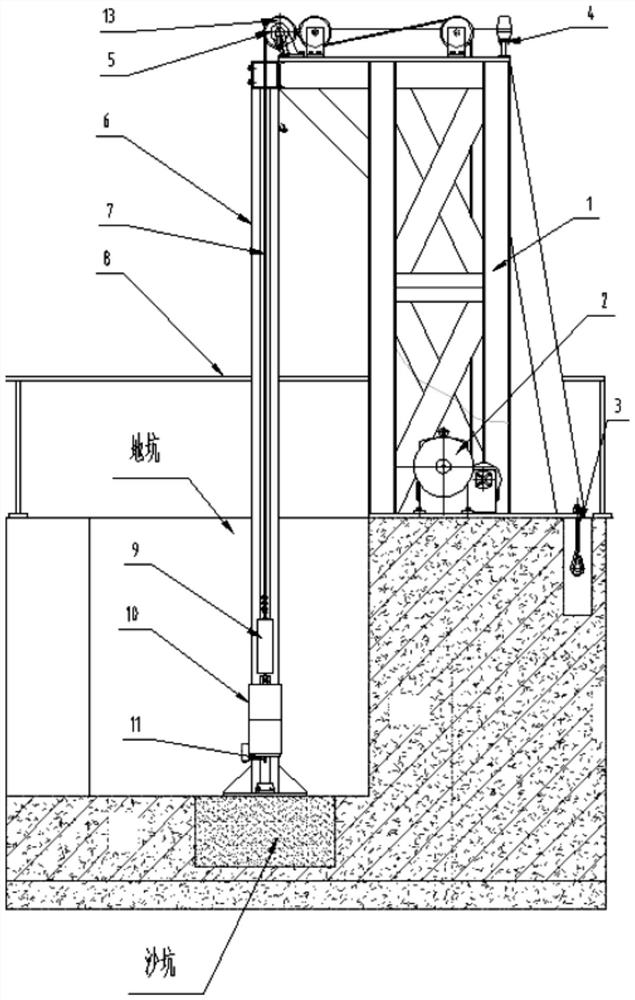 Puncture test device and method